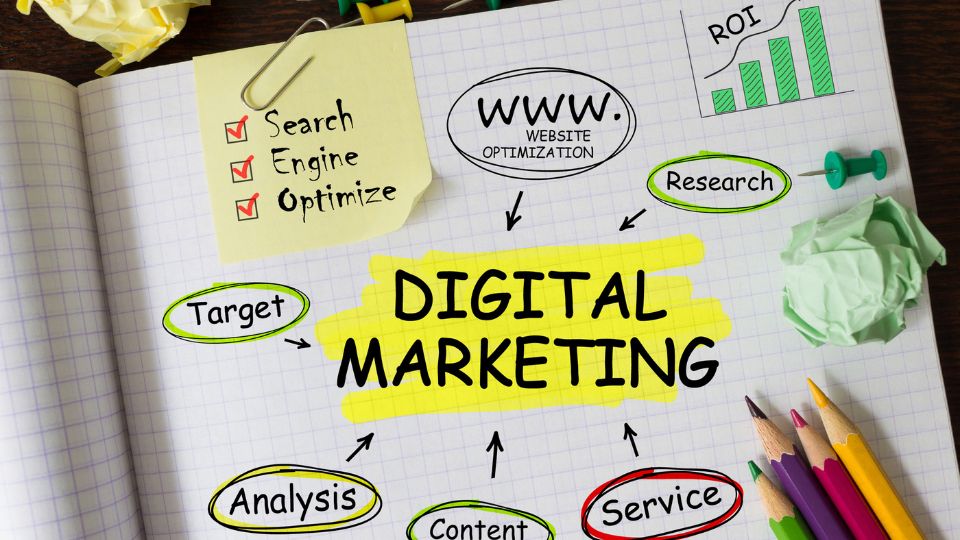 digital marketing cần có sự kết hợp của nhiều công cụ