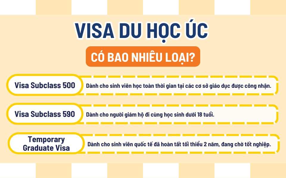các loại visa của bạn