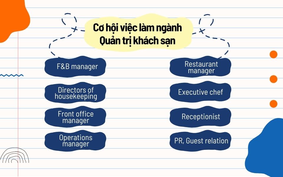 cơ hội việc làm trong lĩnh vực nhà hàng - khách sạn